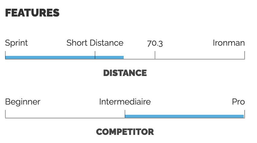 Man Elite Trisuit Features