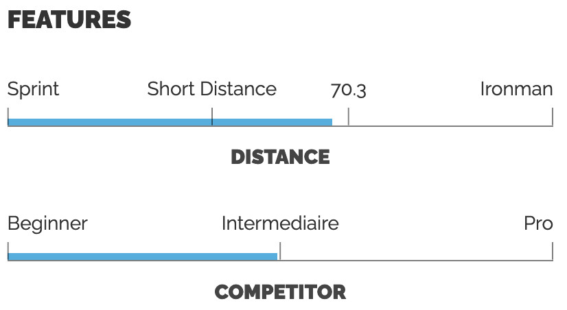 Features - Man - Start - Trisinglet