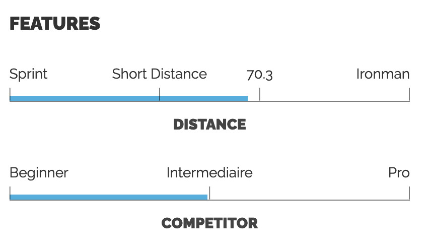Features - Man - Start - Trisuit