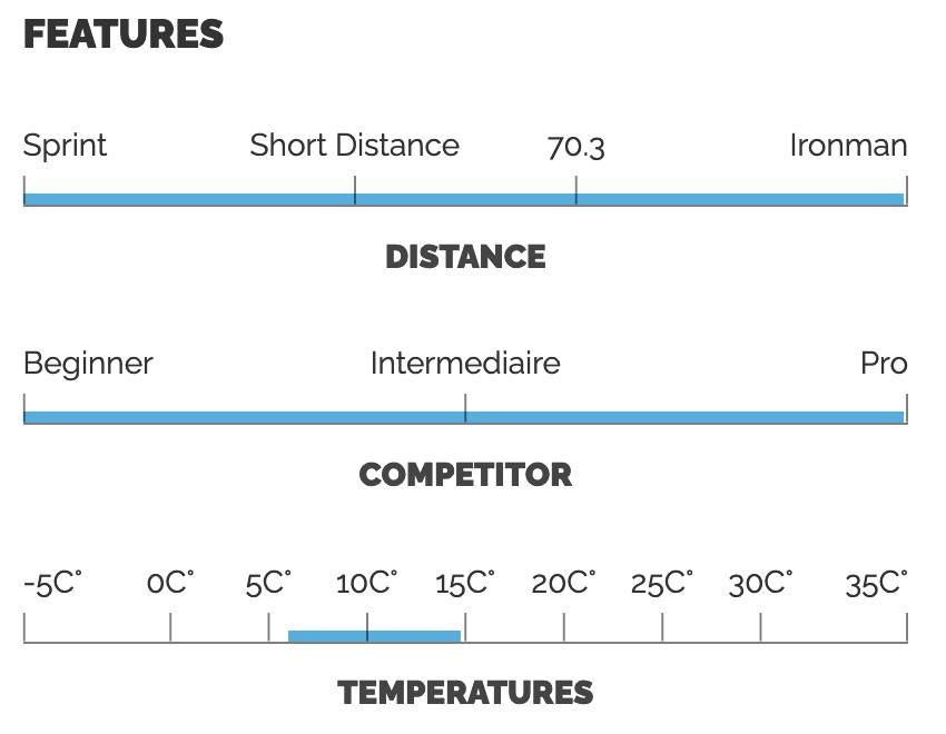 Features - Neo Socks