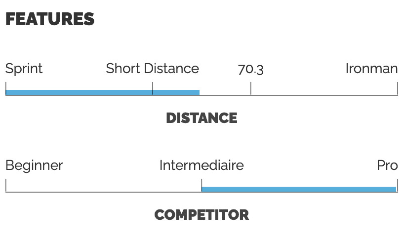 Features Woman Elite Trisuit