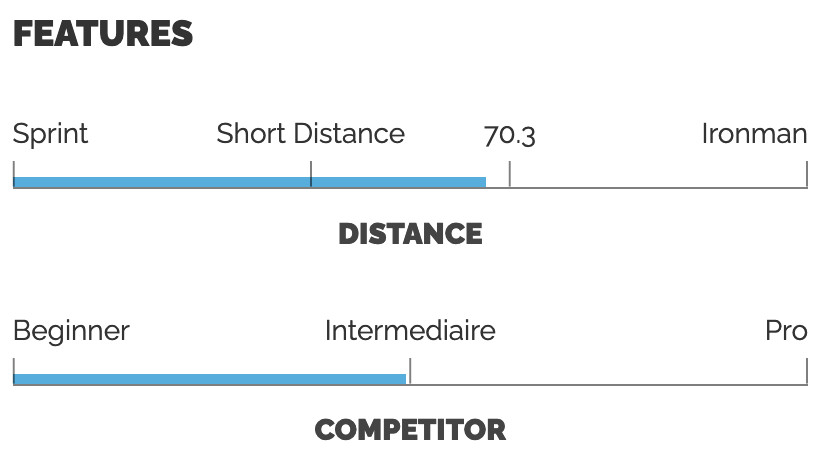 Features - Woman - Start - Trisuit