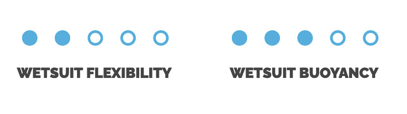 Wetsuit - Flexibility2 - Buoyancy3